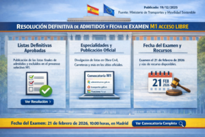 Resolución Definitiva de Admitidos, Excluidos y Fecha de Examen M1 Acceso Libre