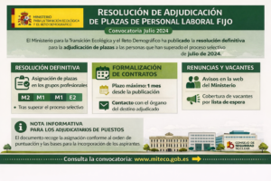 Adjudicación de Plazas y Formalización de Contratos en Miteco Oep 2021-2022
