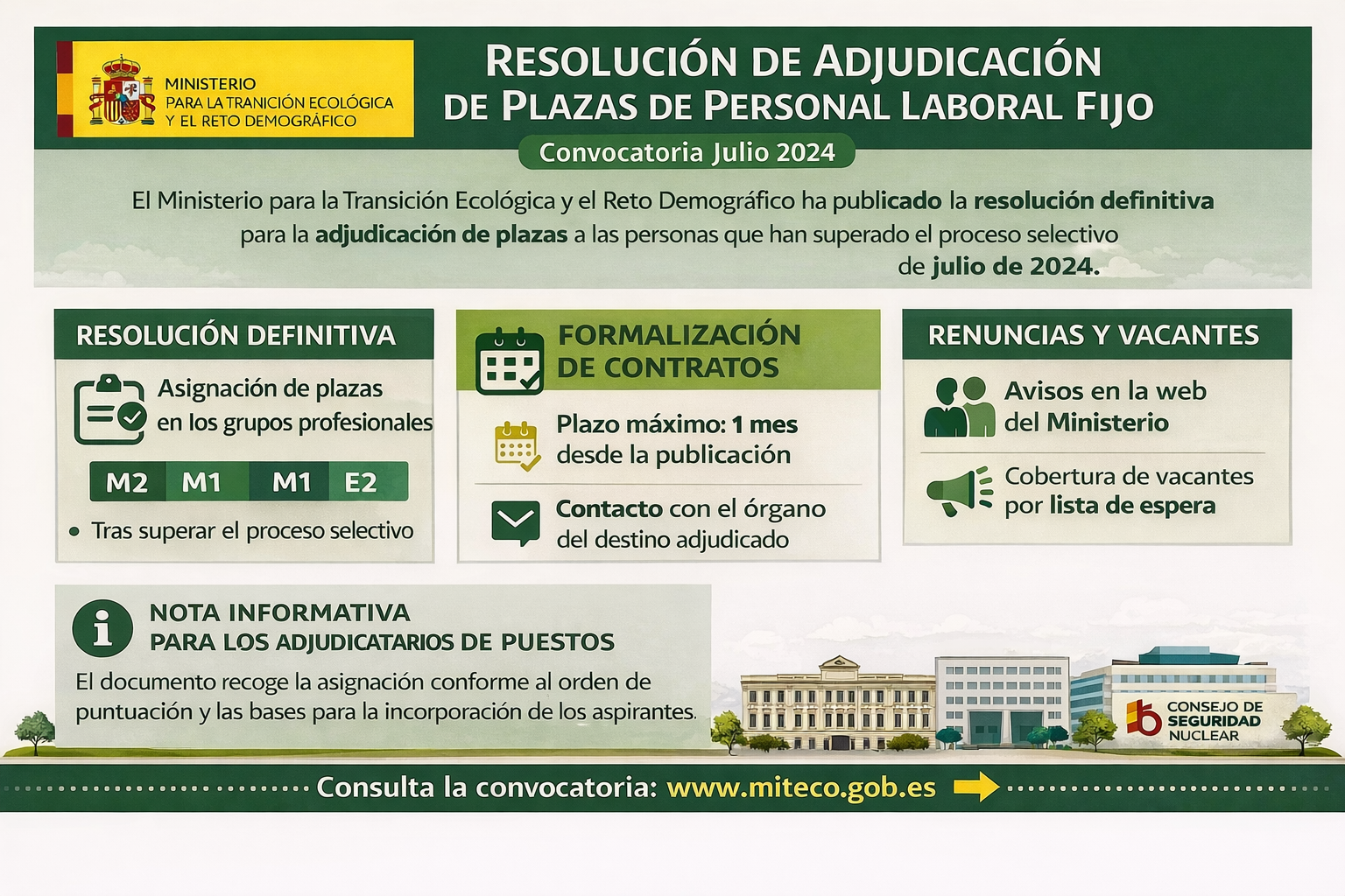 Adjudicacion de Plazas Miteco